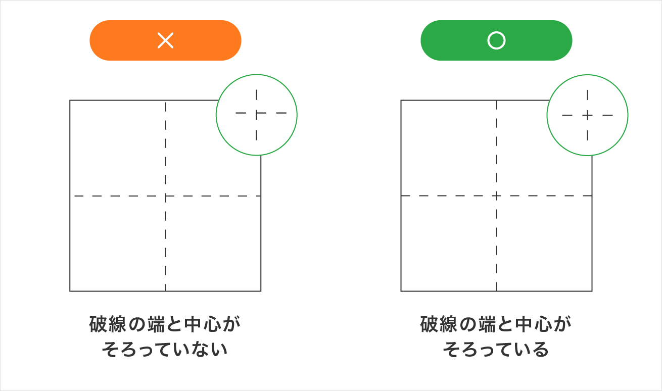 破線の端と中心をそろえる