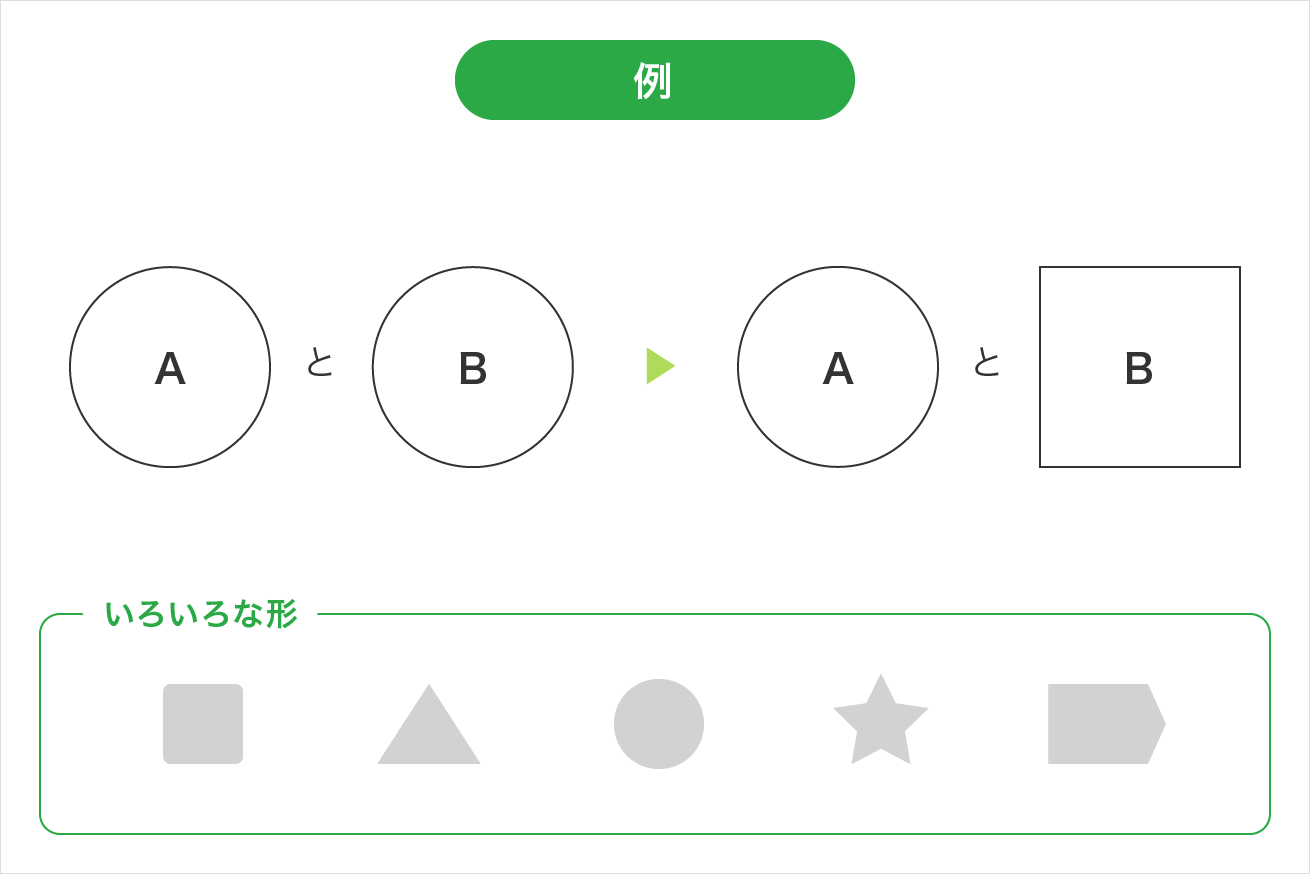 形を変えて違いを出す