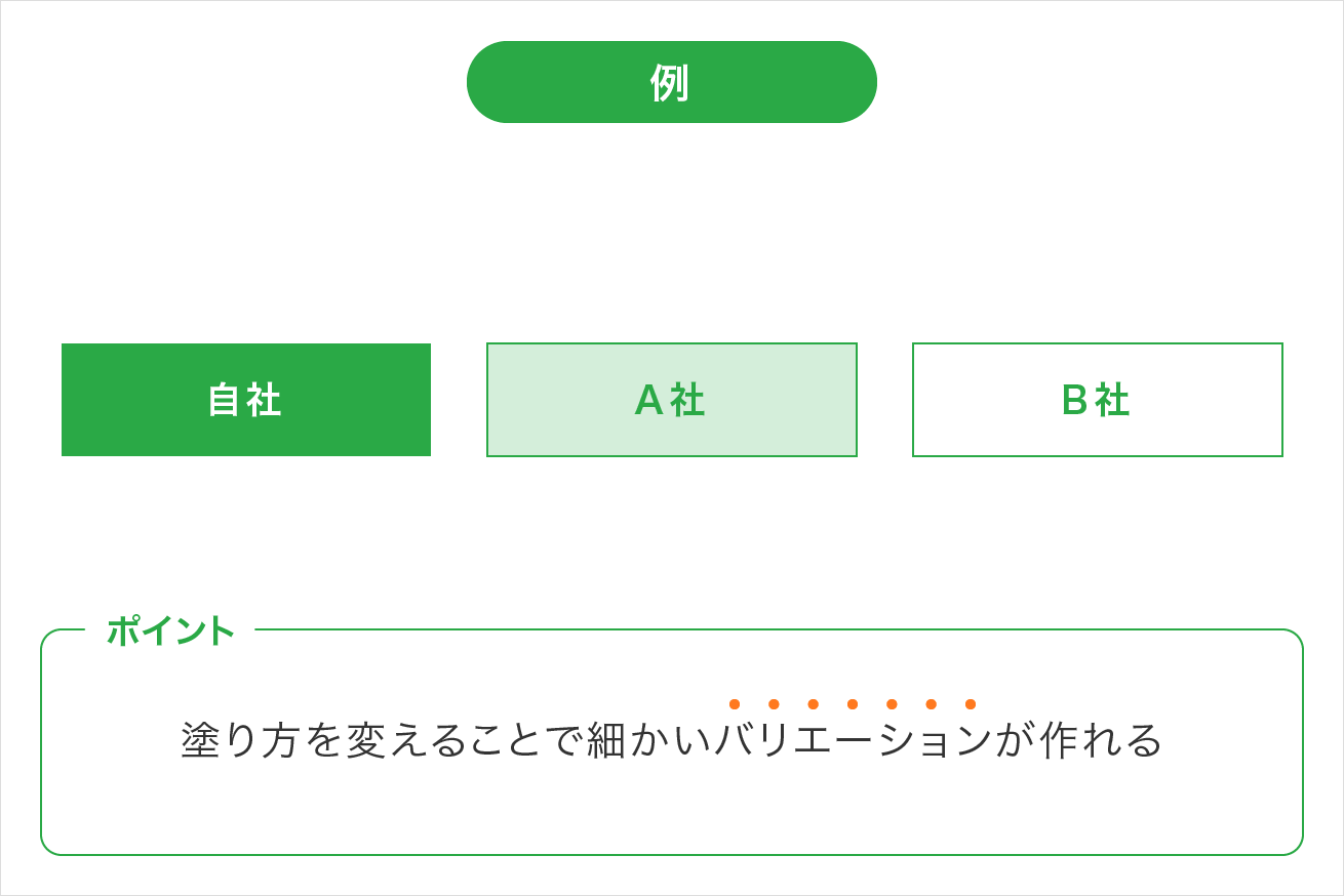 塗り方を変えて違いを出す