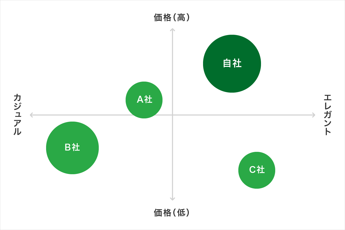 座標図