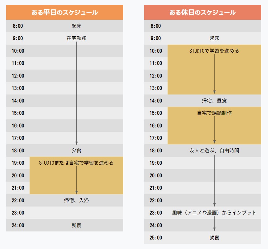 白見さんの1日の学習スケジュール